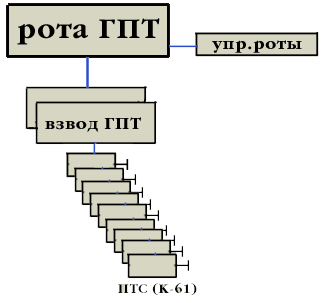 stat-rota-gpt.gif (5576 bytes)